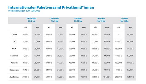 versand durch hermes preise|hermes paket preise 2023.